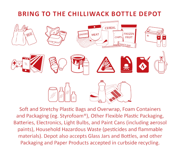 Recycling/Bottle Depots City of Chilliwack