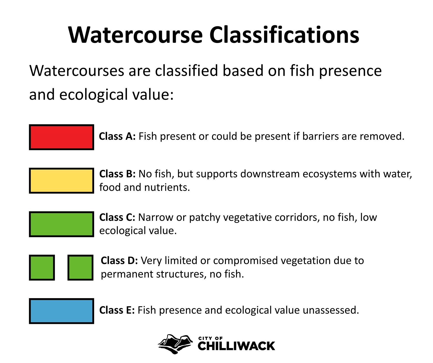 Water Course Guide Stormwater - City of Chilliwack